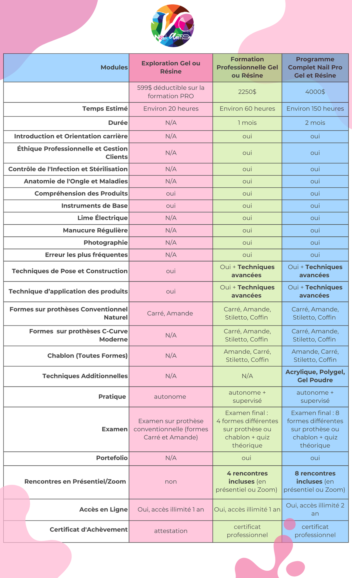 comparatif formation ongles